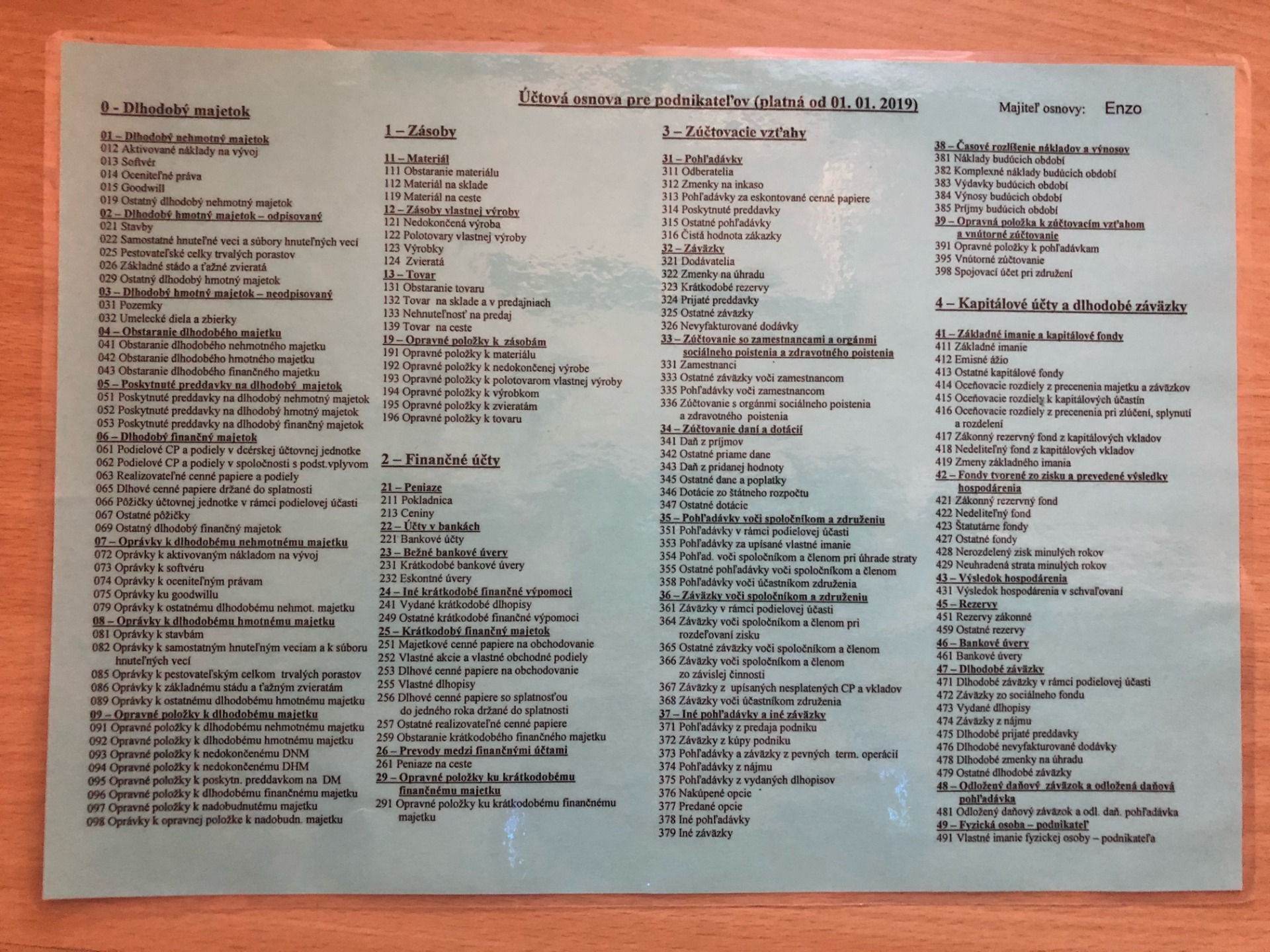 Účtová osnova A4 :: amala